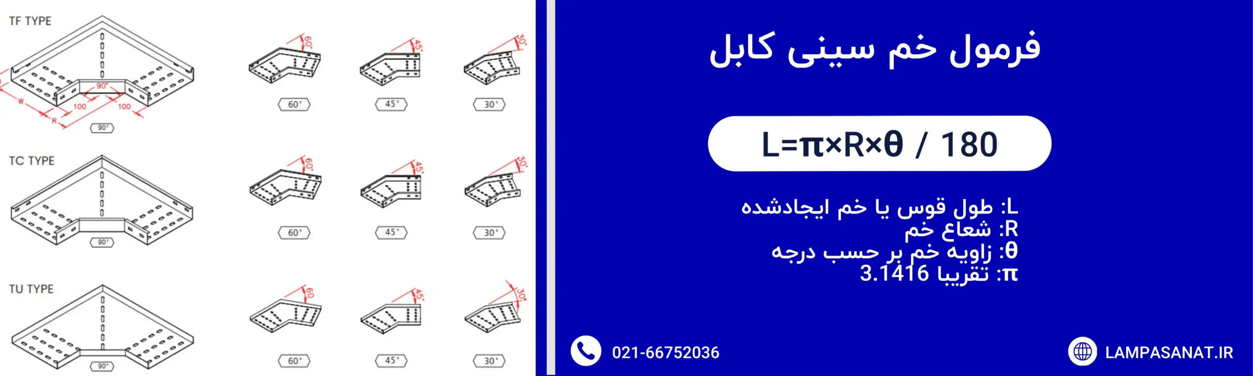 فرمول خم سینی کابل